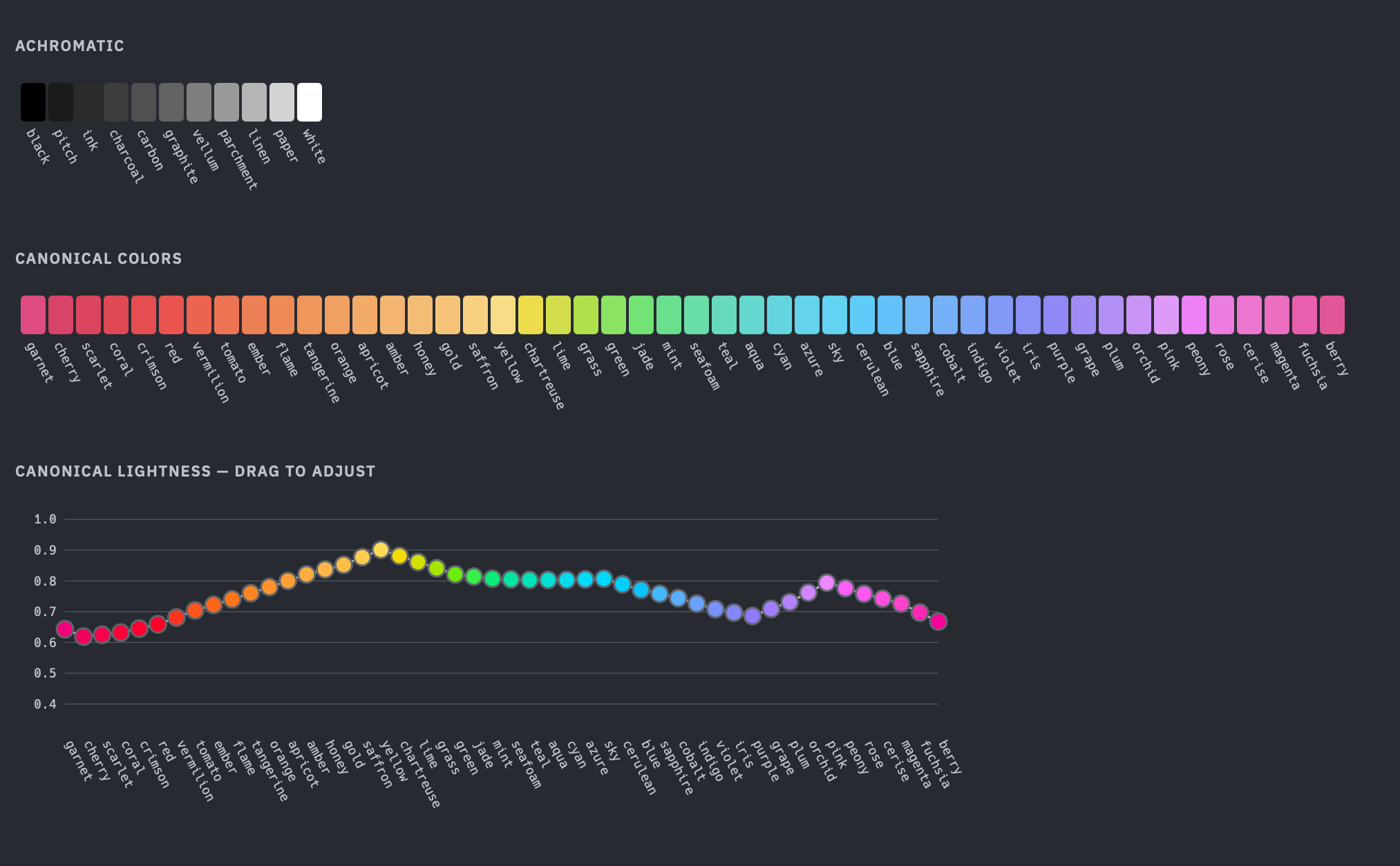 TugColor palette showing achromatic grays, 48 chromatic hue swatches, and a canonical lightness curve